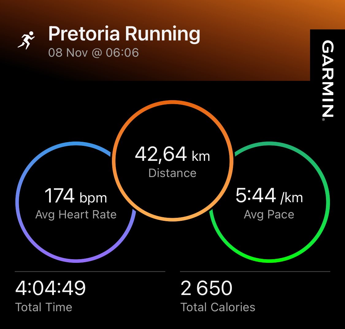 Almost but I’m so happy with the results