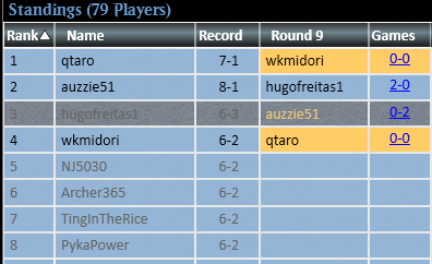 hugochaisman's tweet photo. Top 4 in Modern Challenge playing Storm ⛈️⛈️
Lost to the Mirror on semis, comitting some mistakes because its late in Brazil :(
Gameplays, Articles and Guides on my patreon (https://t.co/TWcHEvQKii) 🏖️🏖️ https://t.co/Qr9IOruE4Y
