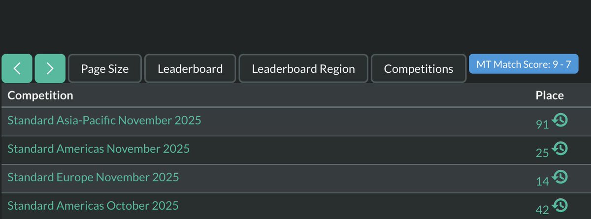 After yesterdays stream when i went 12-3 with pain lock on top 50 NA, i played it on APAC off stream. Ended up climbing from 900 to #91 with 80% + winrate. Deck is omega popping for me, credit off the list goes to Preie. Top 100 on all regions now List below: