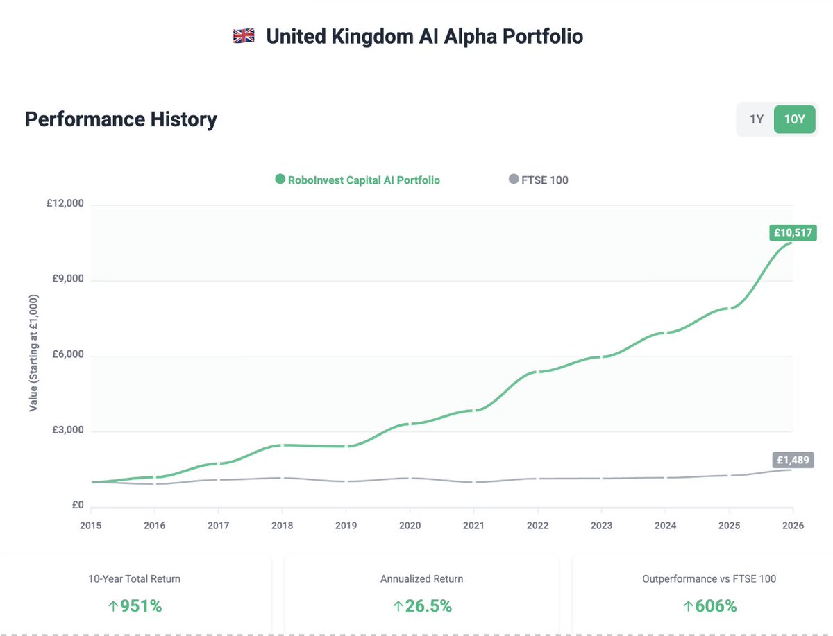 RoboInvest Capital Ⓡ tweet media