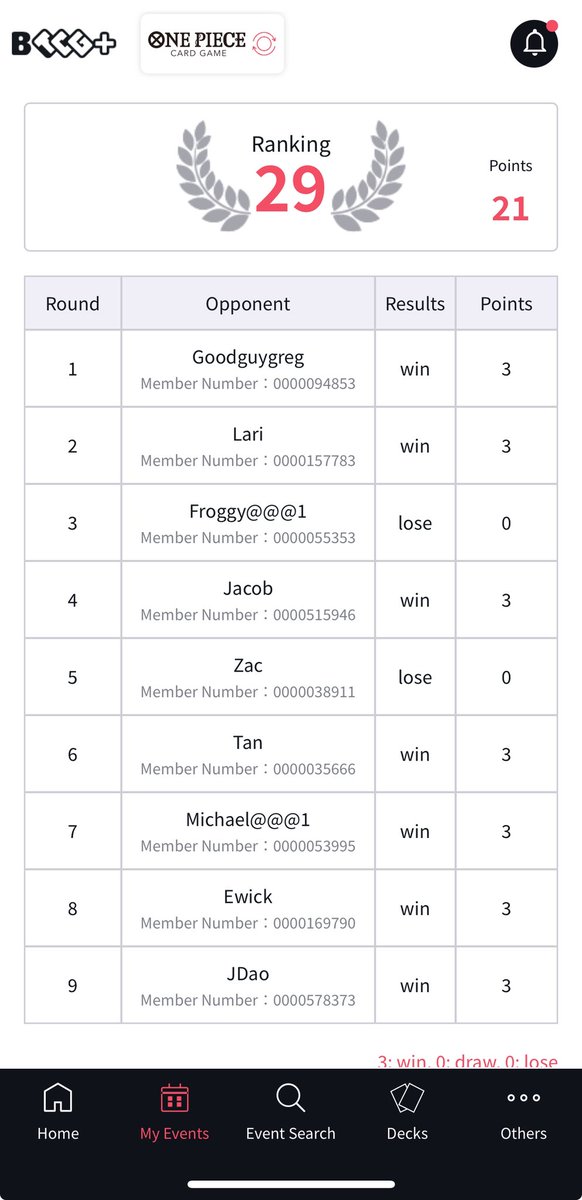 Sydney Regionals Report

score: 7-2
placement: 29th

<a href="/eternalmagiccc/">Eternal Magic</a>