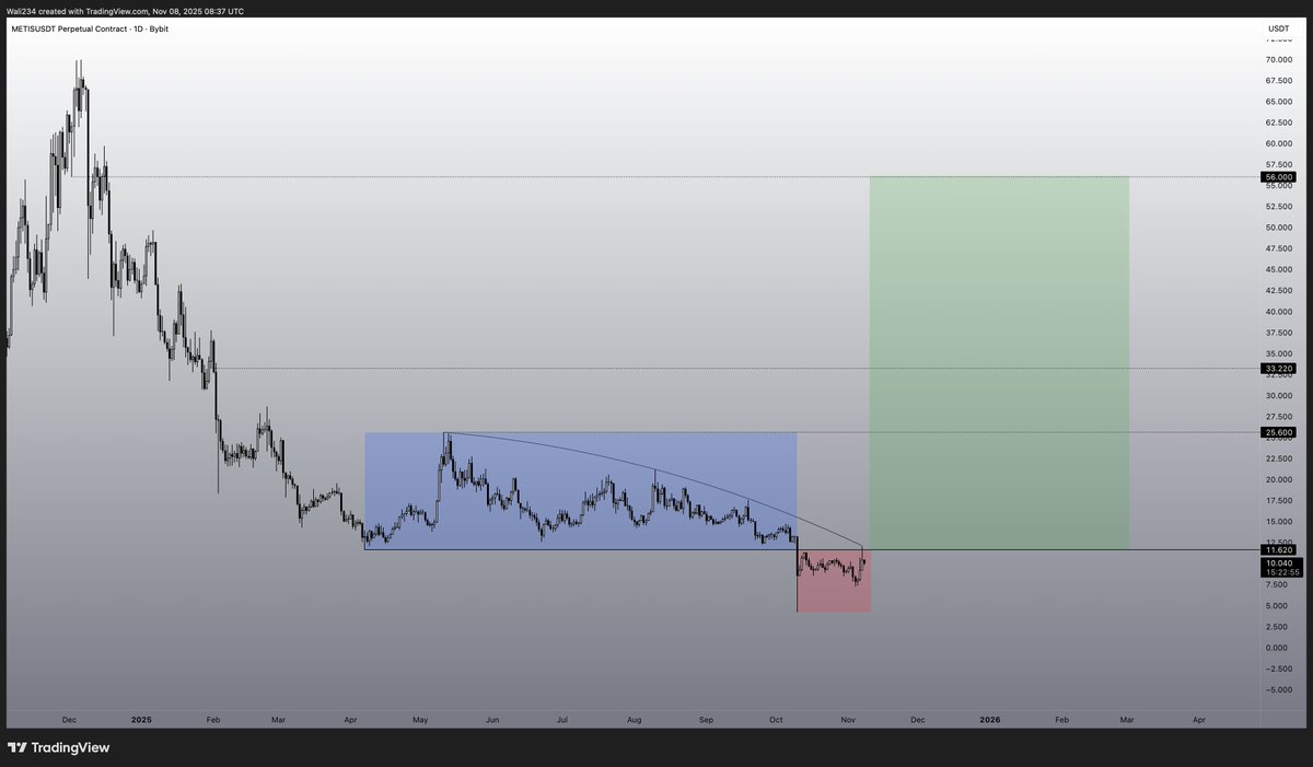 Funfact: $METIS is Vitaliks Mother project 😲