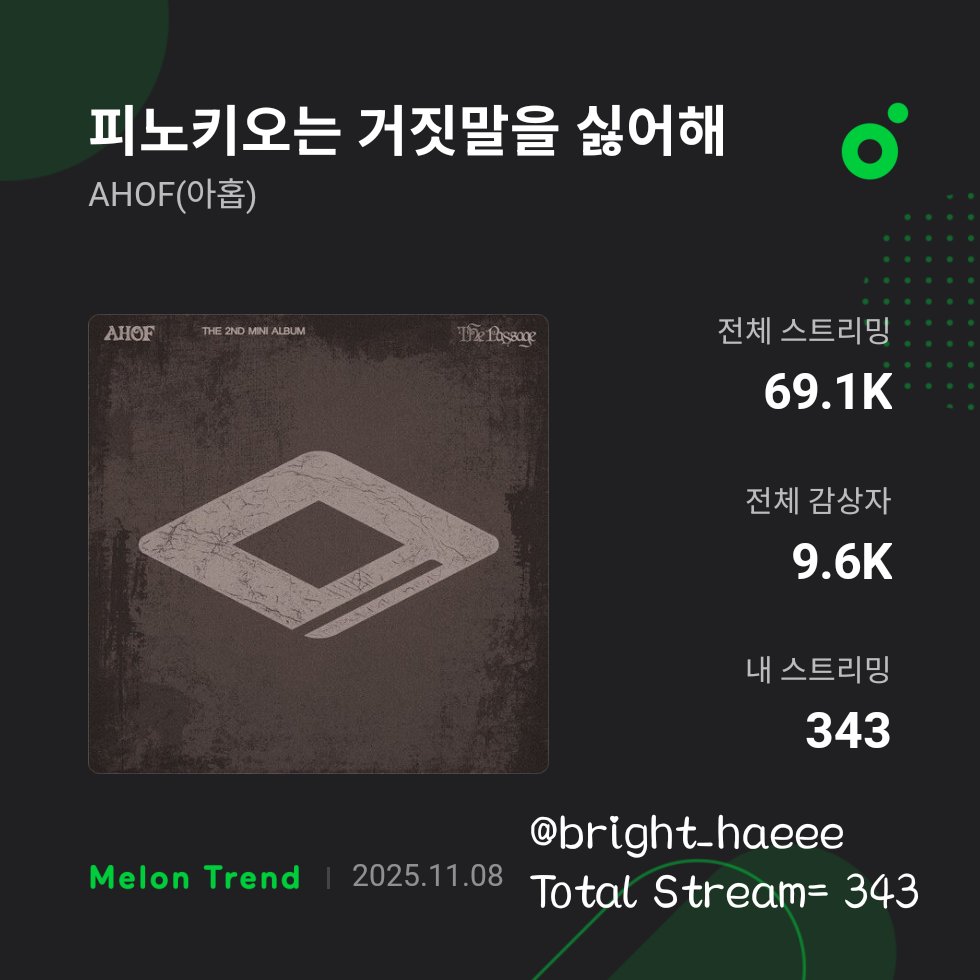 bright_haeee's tweet photo. @wwiiihh here's my entry pooo. I compile na sa drive para mas madaling makitaa 🫶🏻

https://t.co/v1aQOqpe2W…
 
#AHOF1STCOMEBACK 
#AHOF_Pinocchio 
#아홉컴백_두번째이야기 
 @AHOF_official https://t.co/avUo3DFTJo