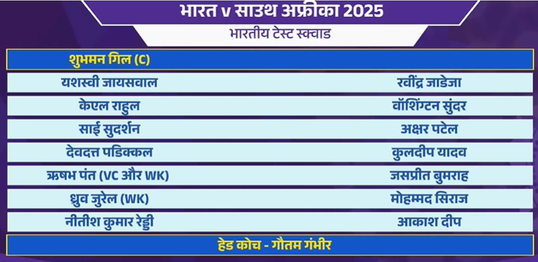 JYajashvi_77_64's tweet photo. 🚨India's Test Squad released for INDIA vs SOUTH AFRICA Test Series!🏏💙
#INSvsSA #TestCricket https://t.co/UZJkxNFgHy
