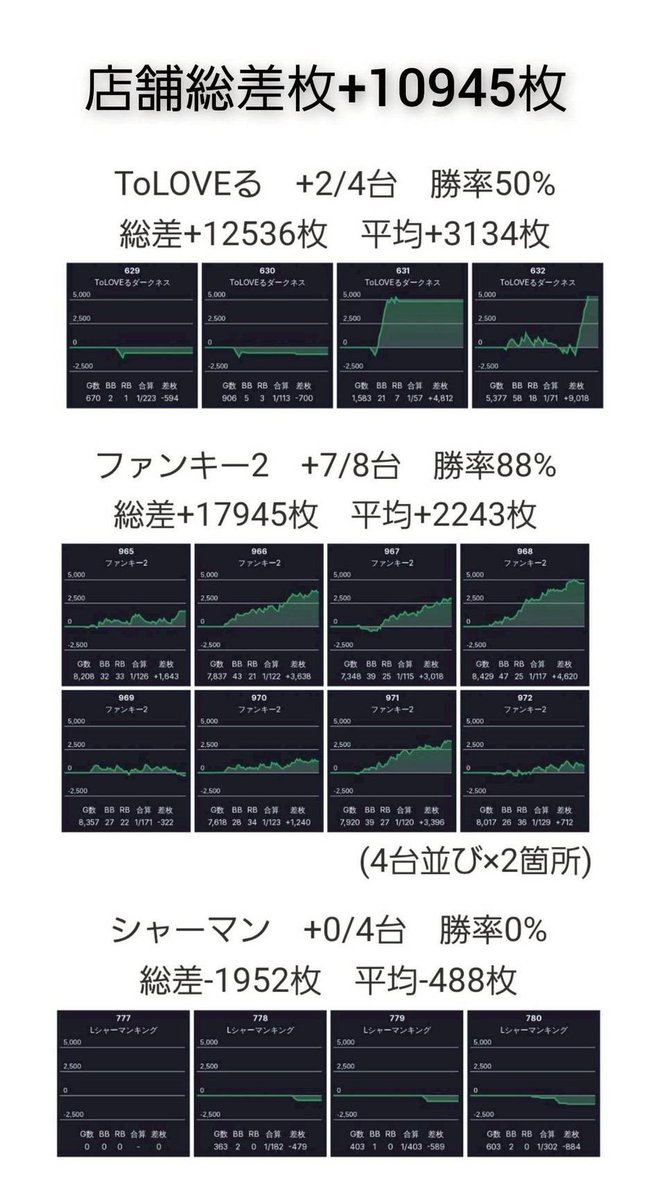 ペカ男爵【パチスロとポーカー】 on X