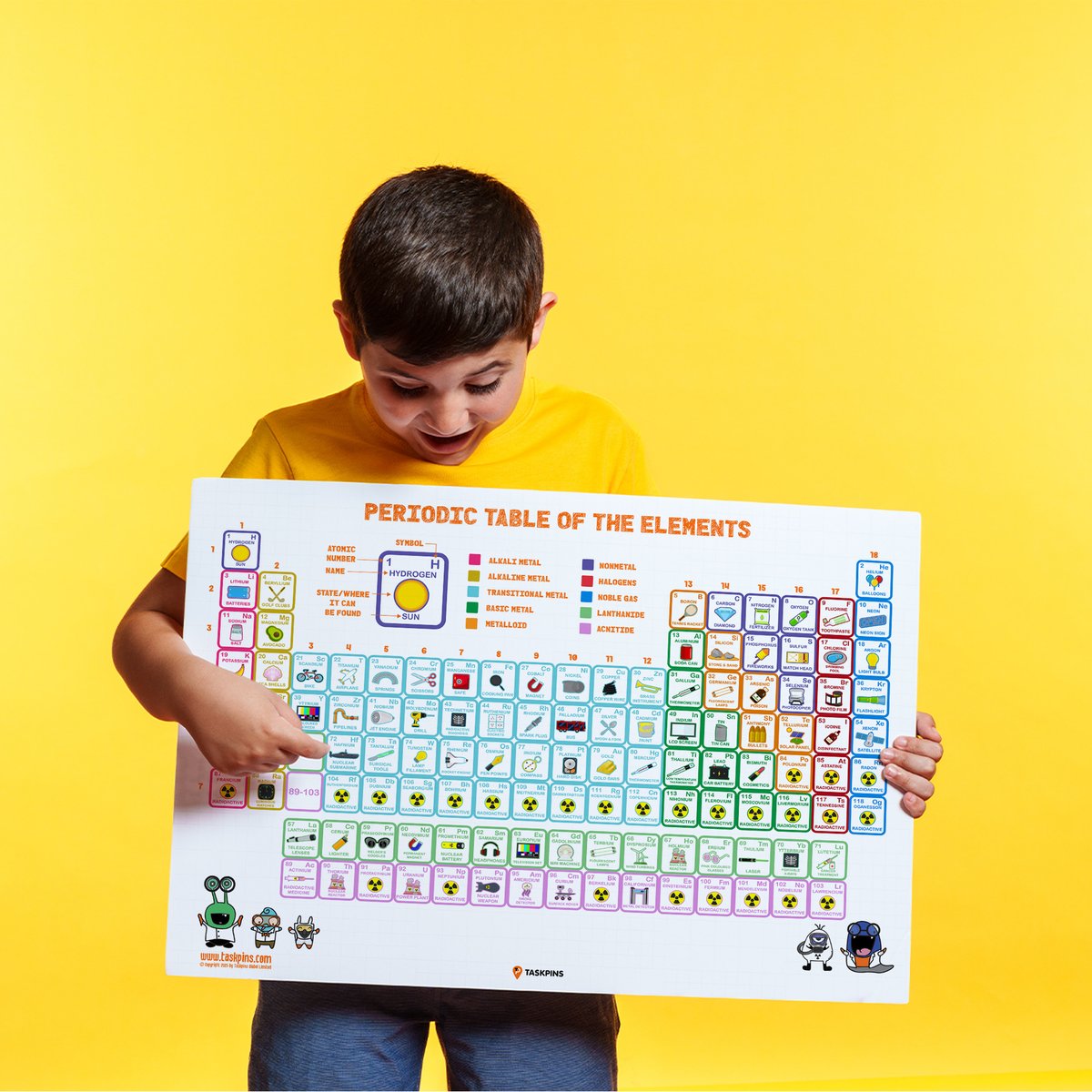 TaskPins's tweet image. AD Periodic Table With Pictures

taskpins.com/product/period…