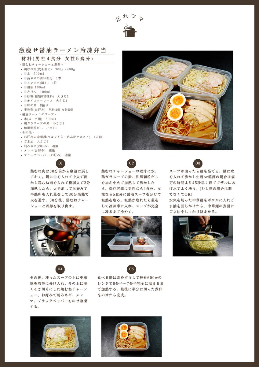 muscle1046's tweet photo. 革命です。ダイエット中でも食べられる醤油ラーメン開発しちゃいました…

【激痩せ醤油ラーメン冷凍弁当】

4〜５食分作れて冷凍もできる。
解凍後も中華麺は伸びない。

高タンパク低脂質低カロリー。

ダイエットを我慢する時代はもう終わり https://t.co/ugBjQIbKOs