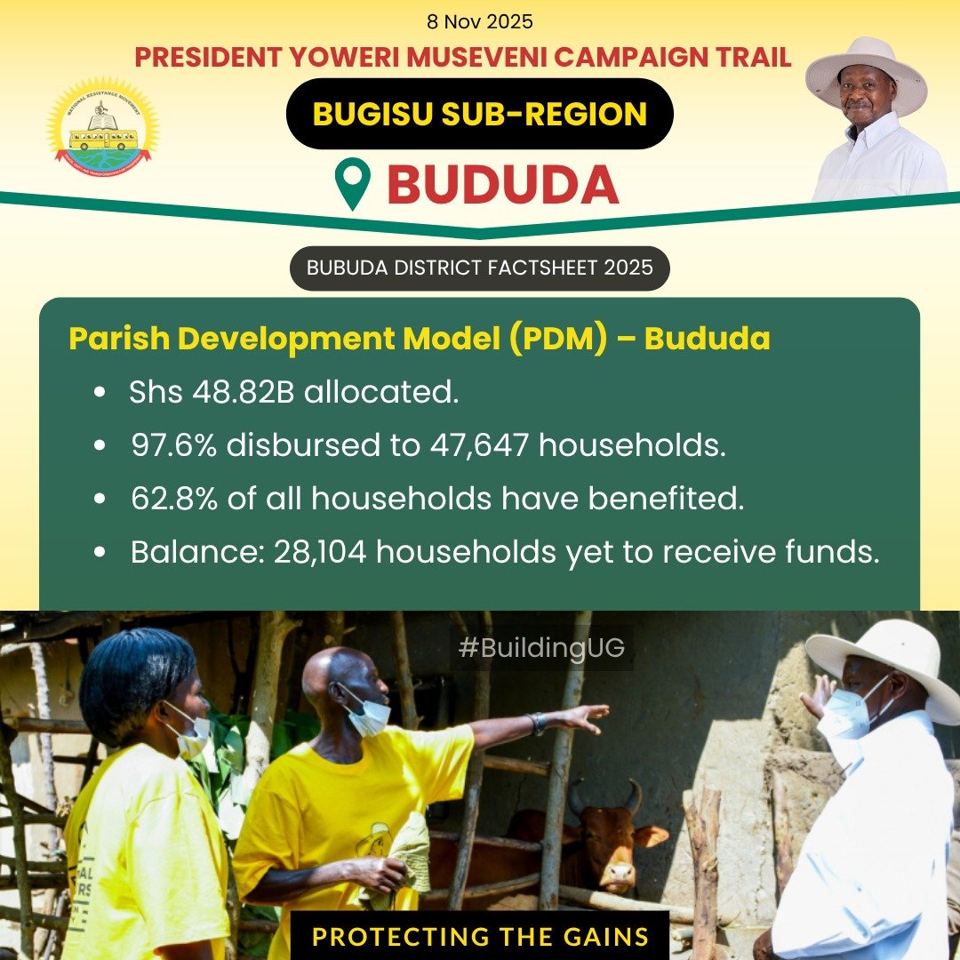President Yoweri Museveni’s government has boosted women’s entrepreneurship programs in Bududa District. #WhyUgStillNeedsM7 #ProtectingTheGains