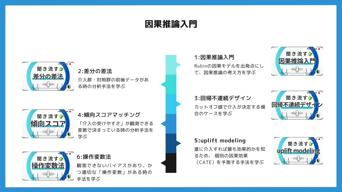 青の統計学-Data Science School- tweet media