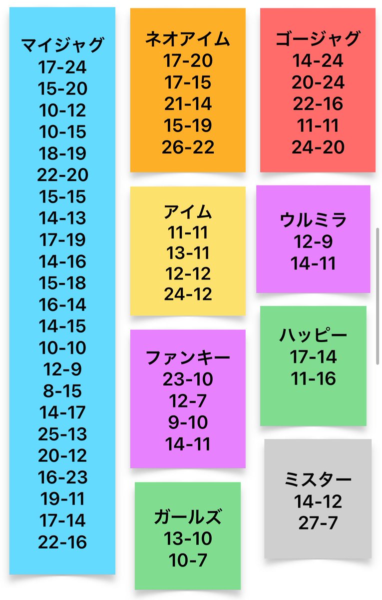 みーちゃん。必勝本ライター (@mii_chan_777) / Posts / X