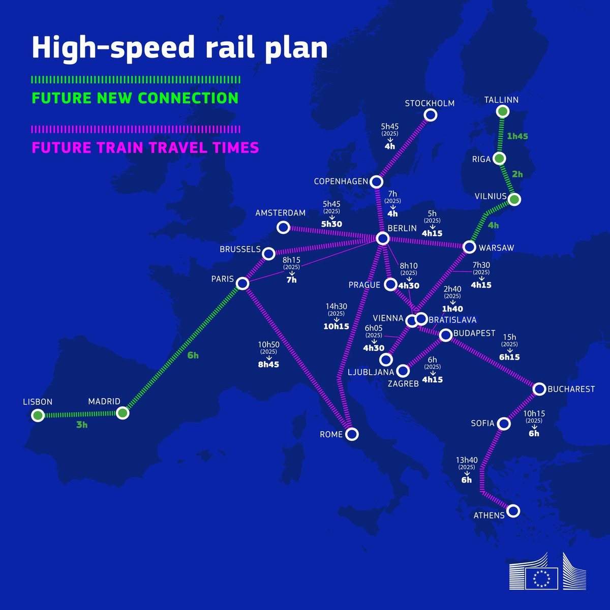 EU has announced ambitious plans to expand and speed up the high-speed rail network by 2040.