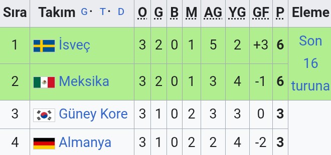 22 yaşındaki Leroy Sane'yi Rusya'ya götürmemek nasıl bir kompleksti Löw anlat da dinleyelim