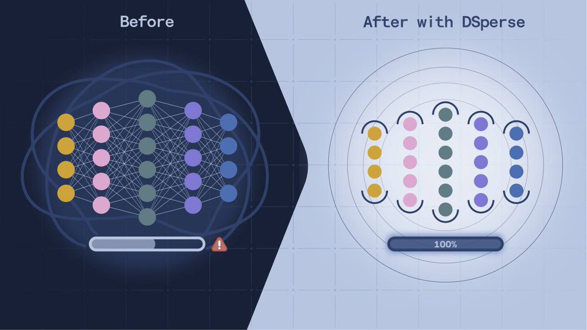 Ades_crypt's tweet image. Fully decentralized inference 2 years, 5 years, or 10+?
Projects like DSperse from @inference_labs make it feel a lot closer.

Backend-flexible, cost-efficient, and privacy-preserving  the ingredients for #UnbreakableAI.
