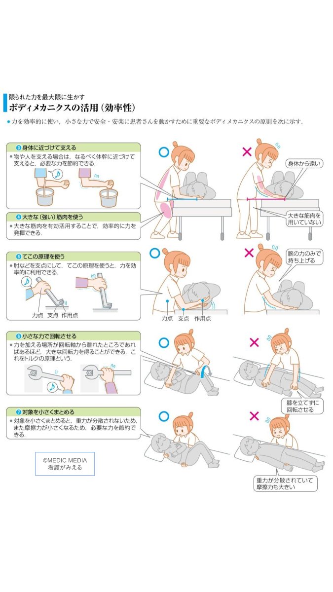⋱　看護師国試まで残り77日！　⋰　

効率よくボディメカニクスを使って
自分と患者さんの安全を守ろう✅

（看護がみえる vol.1 p.94）
#看みえ　#看護がみえる　#必修対策　#ボディメカニクス　#基礎看護　#第115回看護師国家試験