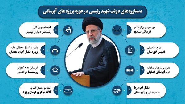 farhad_nazarian's tweet photo. اگر در موضوع کم آبی، روش شهید رئیسی را ادامه میدادیم و پیگیری میکردیم قطعا  امروز با این پدیده مواجه نبودیم.
قبول کنیم که باید #مثل_رئیسی باشیم. https://t.co/cxFJqSSBiy