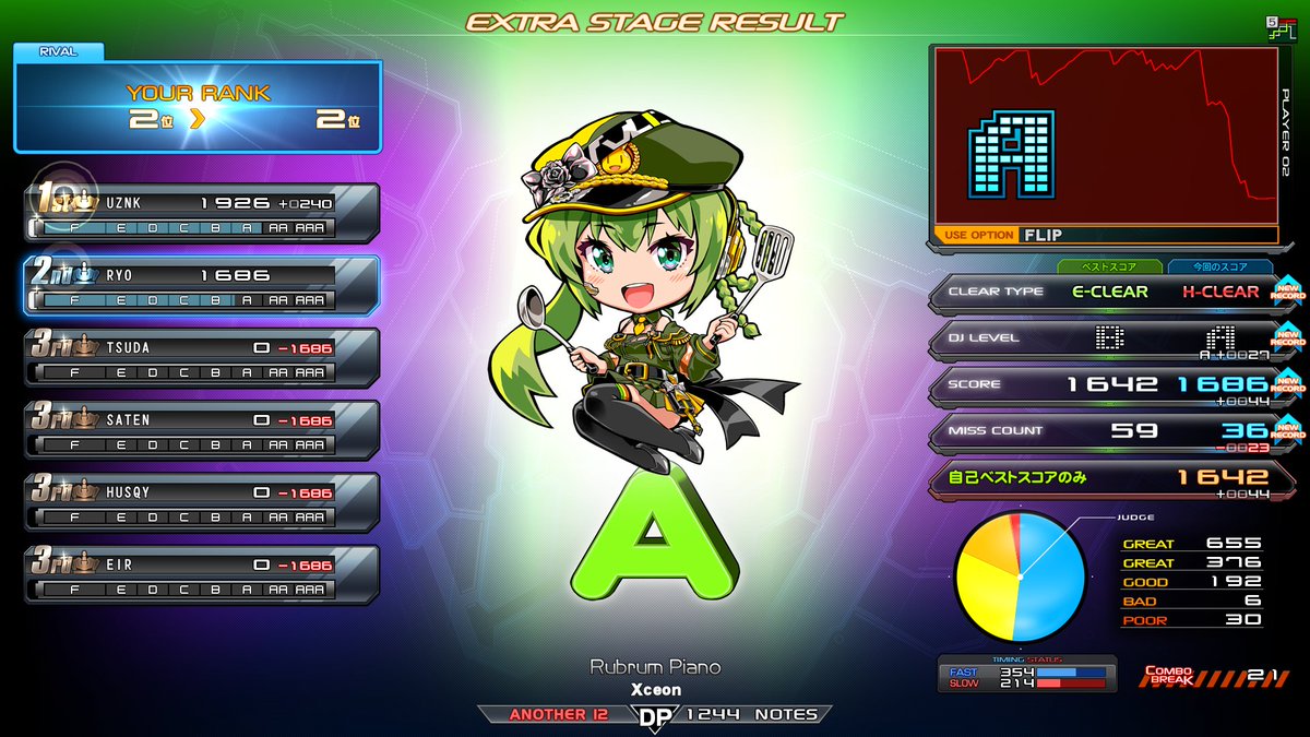 ryo (DDR/IIDX) (@ryo_ddr) / Posts / X