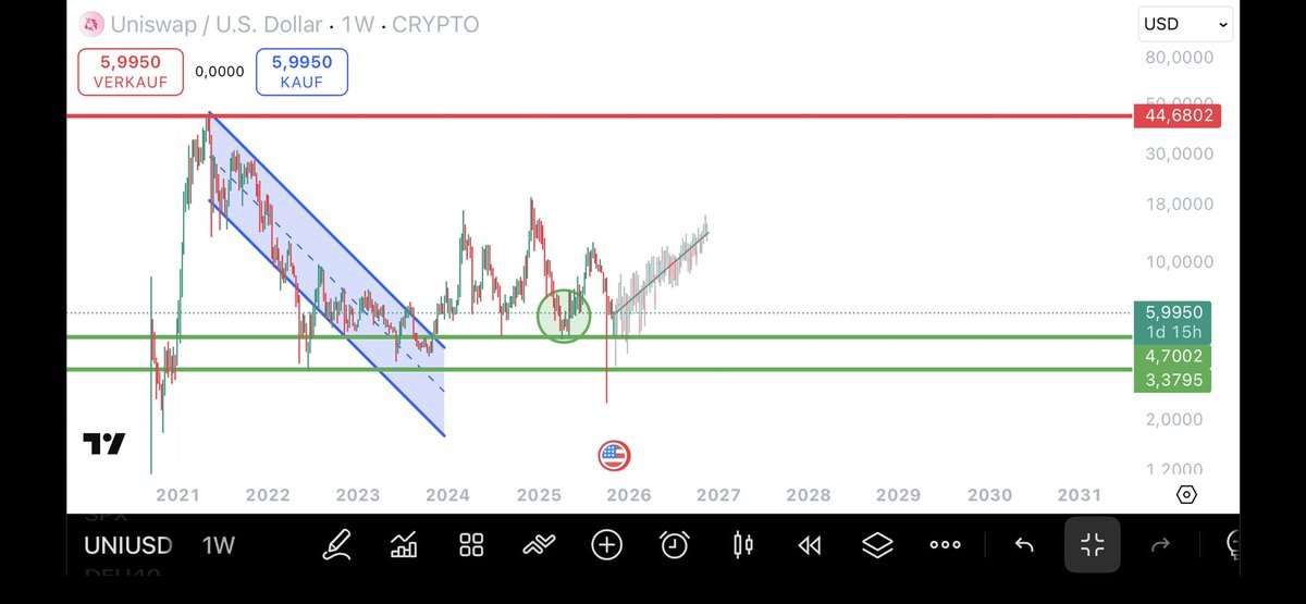 WEB3-Simon tweet media