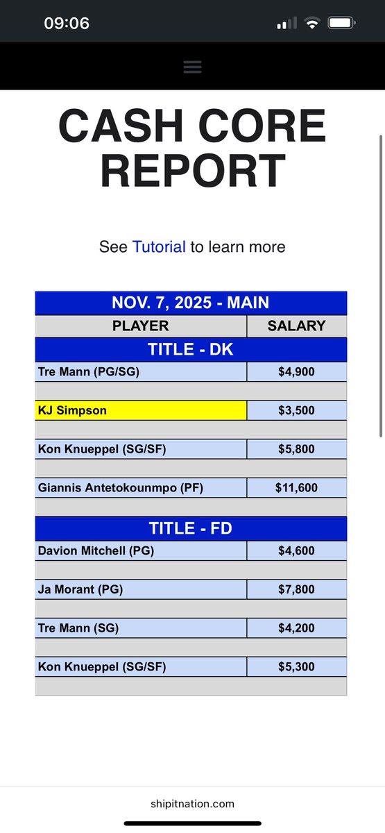 Unbelievable core from <a href="/ShipItNation/">Ship It Nation</a>’s NBA team last night. Ship It Nation isn’t just limited to Draftkings and Fan Duel, the info, cores, value plays, slate plans etc can easily be translated to our European DFS sites too 🚀