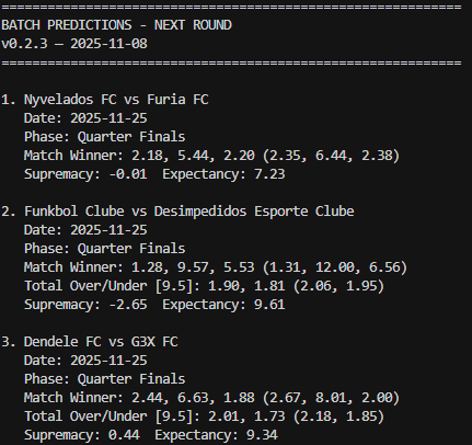 kingLodds's tweet photo. 🇬🇧 Quarter-Final Predictions Updated!After fine-tuning the model with advanced stats (xG, possession, shot efficiency, fatigue index), the QF forecasts are now sharper than ever. 

🇵🇹 Previsões das Quartas de Final Atualizadas!Após ajustes no modelo com dados estatísticos avançados (xG, posse de bola, eficiência de finalização, índice de fadiga), as previsões das QFs estão mais precisas do que nunca. Prepare-se para surpresas! 🔥 
#KingsLeague #DadosNoComando #DataDriven #KIngsLeagueBrazil #KingsCup