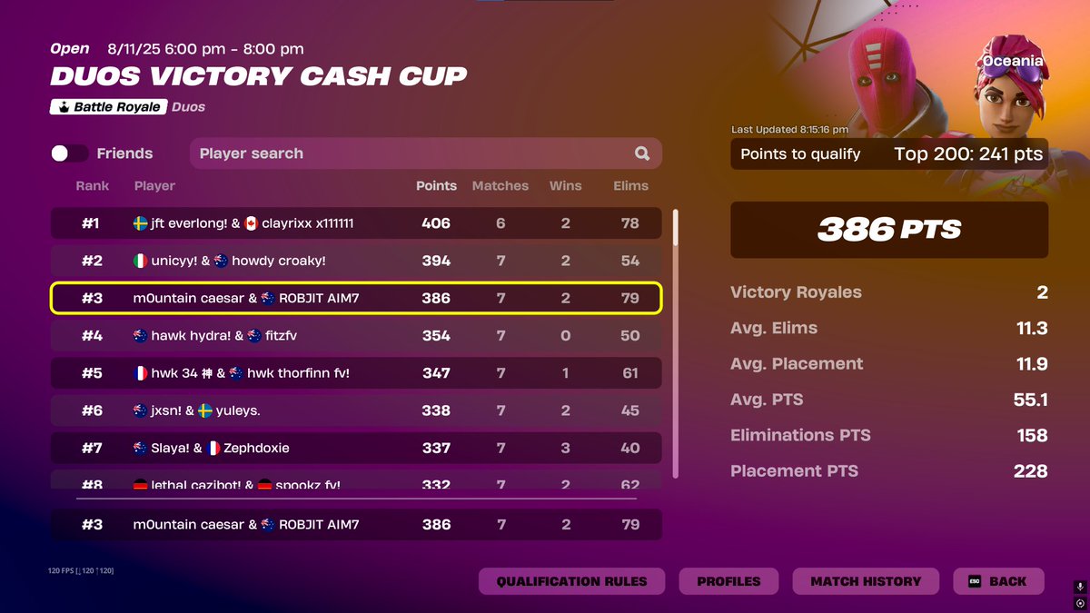 3rd + most kills <a href="/robjitt/">ًً</a>
