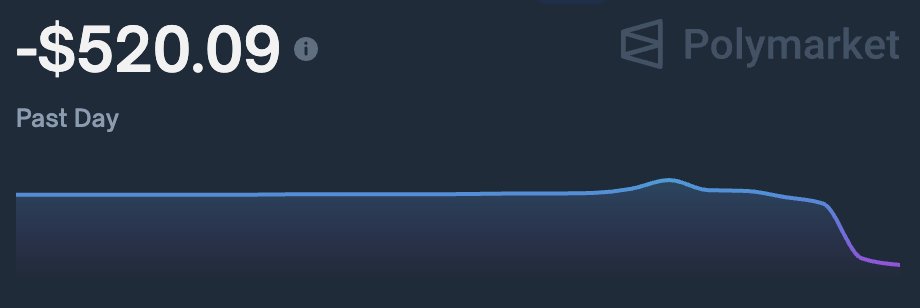 we all need loss to make it back right? <a href="/PolymarketTrade/">Polymarket Traders</a>