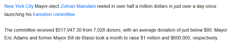 LAndersen_Pol's tweet photo. Betydeligt lavere gennemsnit end Eric Adams og De Blasio's $1.219 og $2.392. Så ikke nok med at det er helt normalt at søge donationer post-election så er Mamdani også "funded by the people" kontra tidligere borgmestrers "funded by the rich elite" https://t.co/tJhkCvECsG