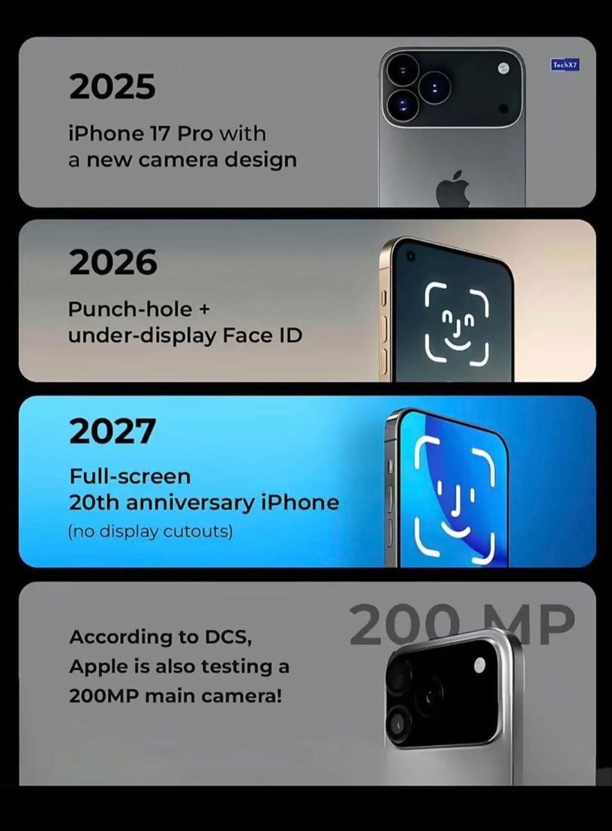 AppleSnob_'s tweet image. Yes, this definitely would be a nice roadmap going forward with the iPhone. 

If only Apple. 

#Apple #iPhone #iOS #technology #iPhone17 #iPhone17Pro #iPhone17ProMax