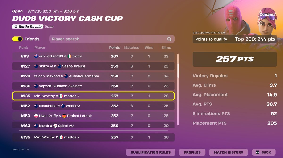 Mini_worthy's tweet image. QUALLED W/ @mattoe1x