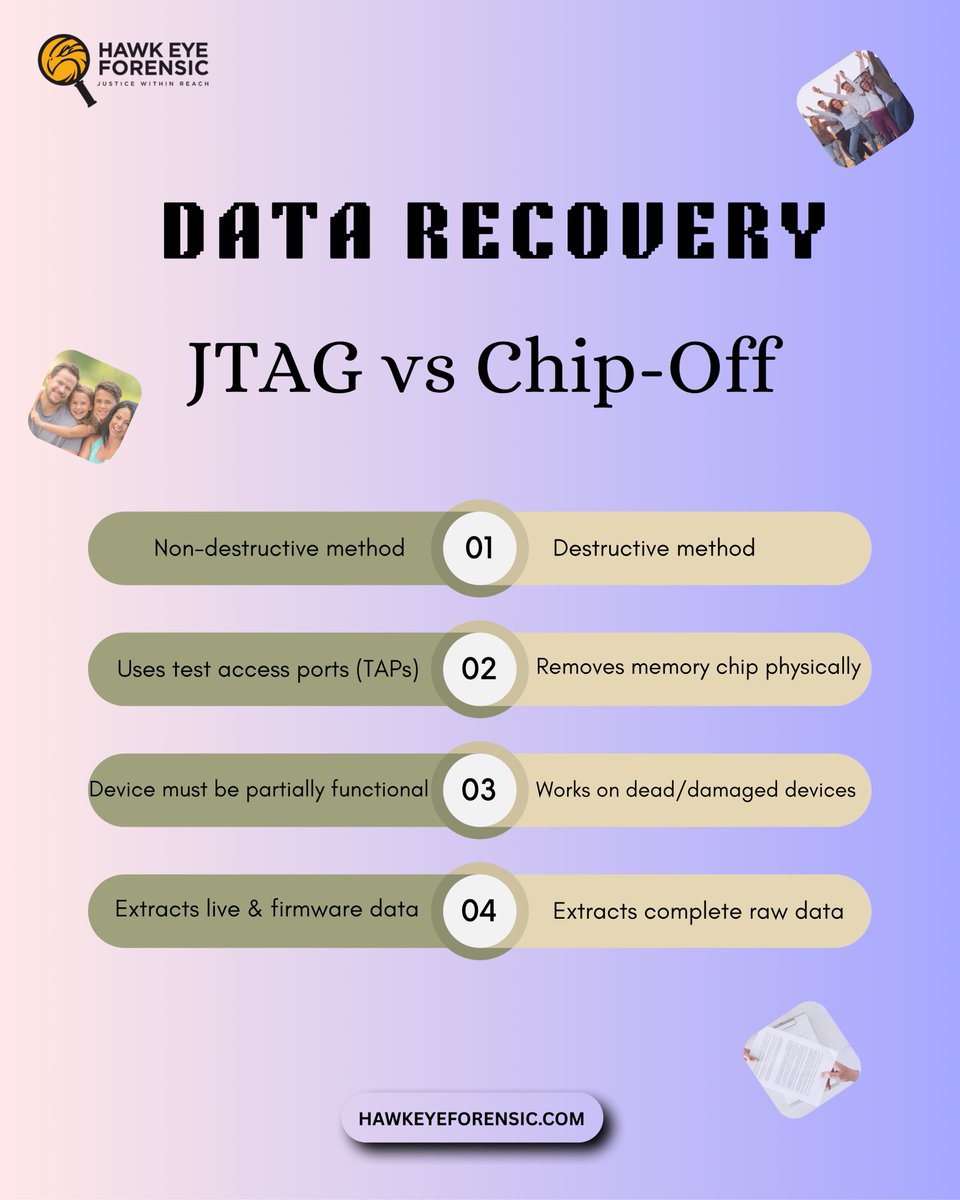 ForensicHawk's tweet image. 𝐉𝐓𝐀𝐆 𝐯𝐬. 𝐂𝐡𝐢𝐩-𝐨𝐟𝐟: 𝐔𝐧𝐝𝐞𝐫𝐬𝐭𝐚𝐧𝐝𝐢𝐧𝐠 𝐀𝐝𝐯𝐚𝐧𝐜𝐞𝐝 𝐃𝐚𝐭𝐚 𝐄𝐱𝐭𝐫𝐚𝐜𝐭𝐢𝐨𝐧 𝐢𝐧 𝐌𝐨𝐛𝐢𝐥𝐞 𝐅𝐨𝐫𝐞𝐧𝐬𝐢𝐜𝐬

Read more... lnkd.in/gFAsQ5NY

#Digitalforensics #Mobileforensics #Cyberforensics #Forensicscience #Datarecovery