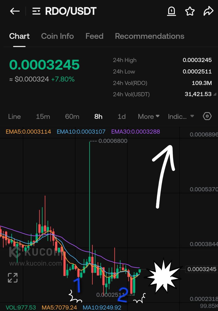 Crypto News & Insights | Bitcoin News | KuCoin