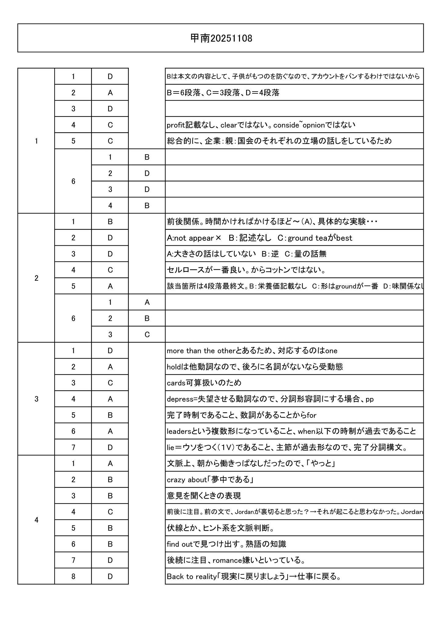 公の場での発言・インタビュー報道記録
