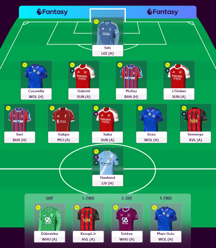 FPL_Torra's tweet photo. GW11

OR: 2.3M

Gordon ➡️ Enzo

Still got WC, probably using it GW13.

GL! https://t.co/gHHtYhSWrg