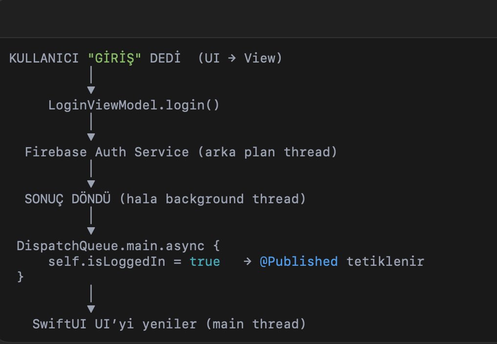 erbaswe's tweet photo. SwiftUI backend thread mimarisi : https://t.co/Vrjnj9YLc1
