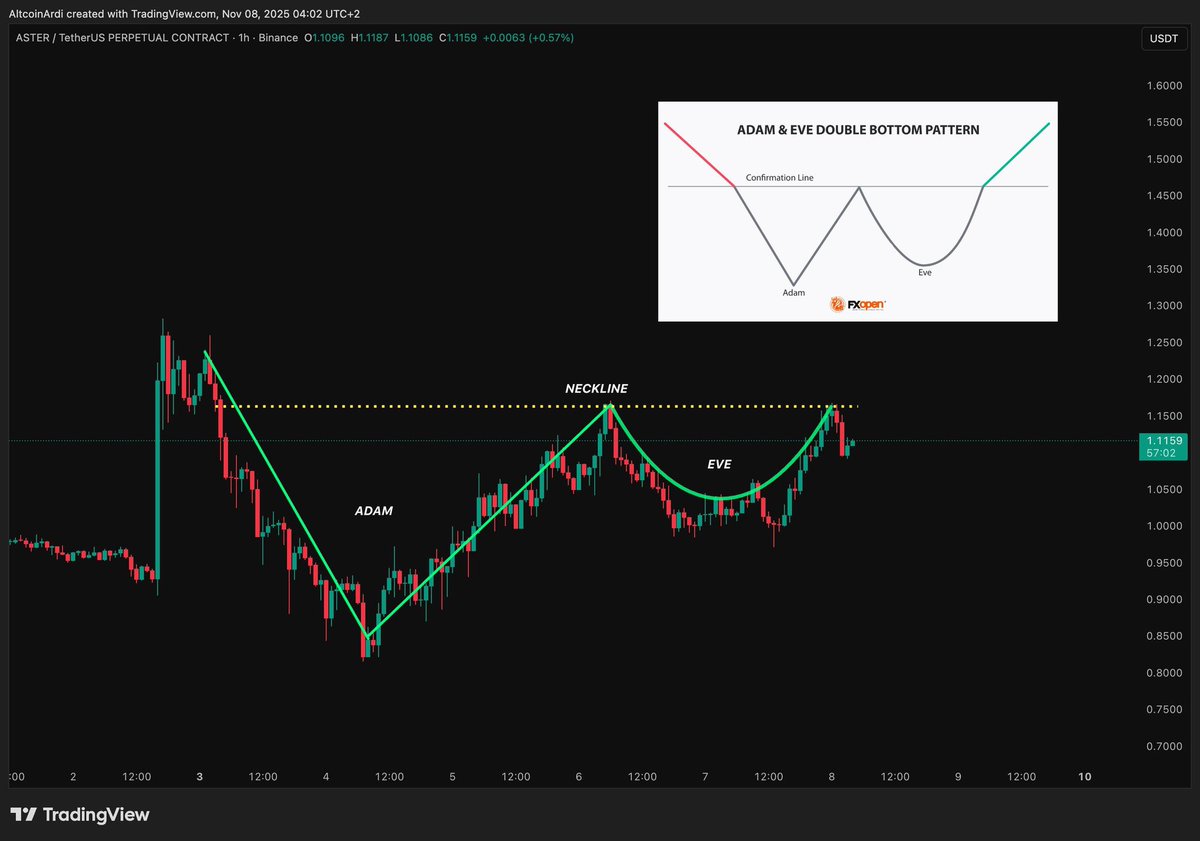 If you’re still here, congrats  you’re built different
 #degen