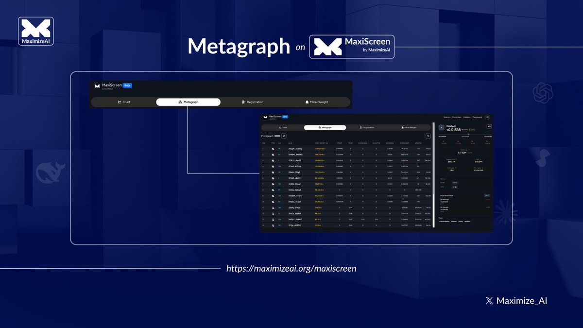 GojoXDegen's tweet photo. @EzMoneyGems GM Bro, check out @Maximize_AI if you haven't already!

Partnerships with Neural, Facticity, and IQ Wiki are setting $MAXI apart. These aren’t speculative names, they’re working integrations driving credibility across the AI subnet landscape. https://t.co/yBTqM3EKLp
