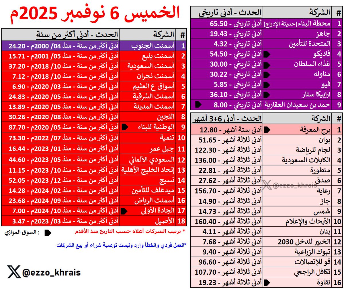 عبدالعزيز خريص tweet media