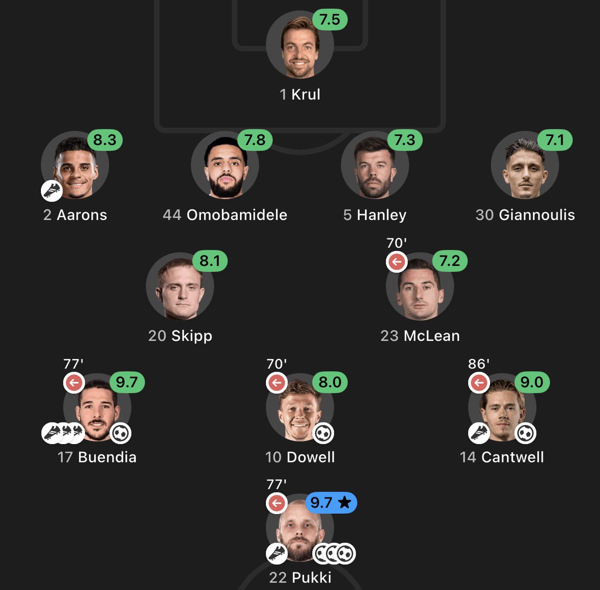 Robin (@ncfcrobin) on Twitter photo 