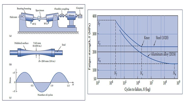 comidoc's tweet image. Machine Design - Variable stresses

⏱️ 1.2 hours
⭐ 4.13
👥 748
🔄 Jan 2022
💰 FREE

comidoc.com/udemy/machine-…

#MachineDesign #StressAnalysis #Engineering #udemy