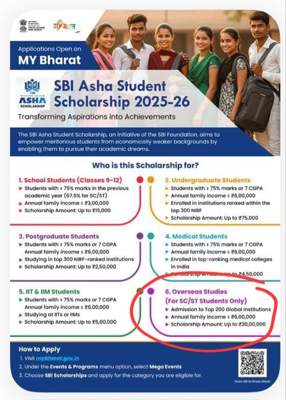 Scholarship scheme for overseas studies:
Amount: Upto ₹20 lakh
Open only for SC/ST students!!

Baki log apna apna dekh lo!!😂