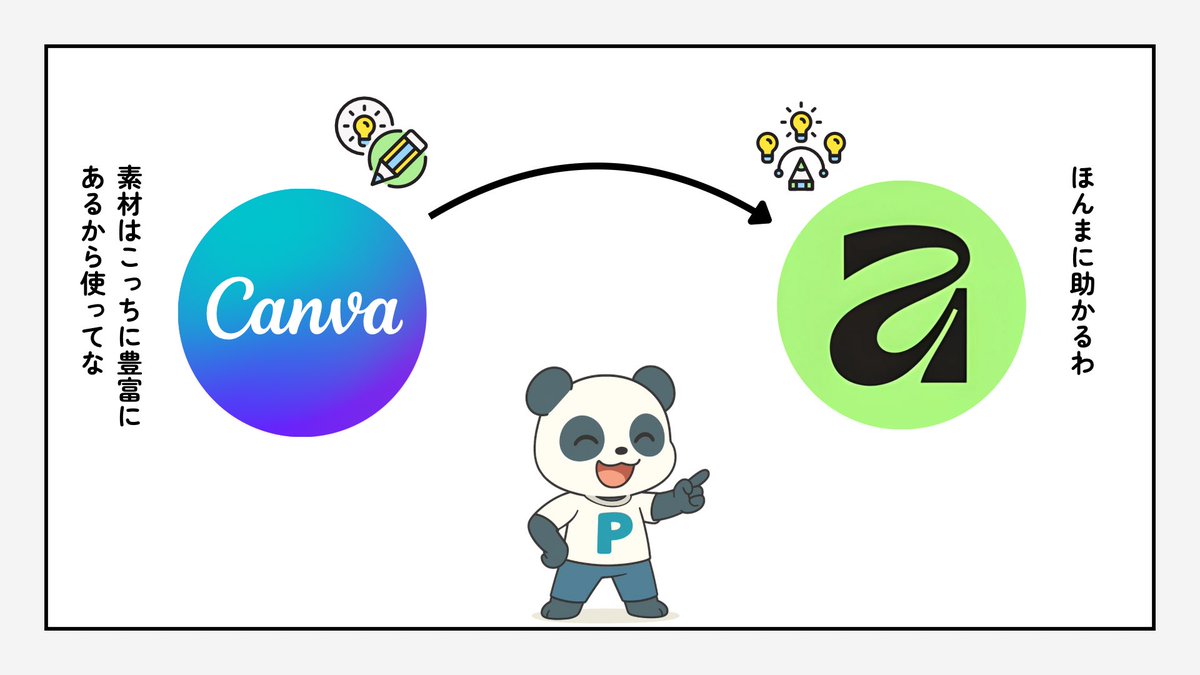 pechimaru_life's tweet photo. Canva内にある素材をAffinityでもかんたんに使えるようになると激アツなんだろうな🐼 https://t.co/oYM5C7GxPU