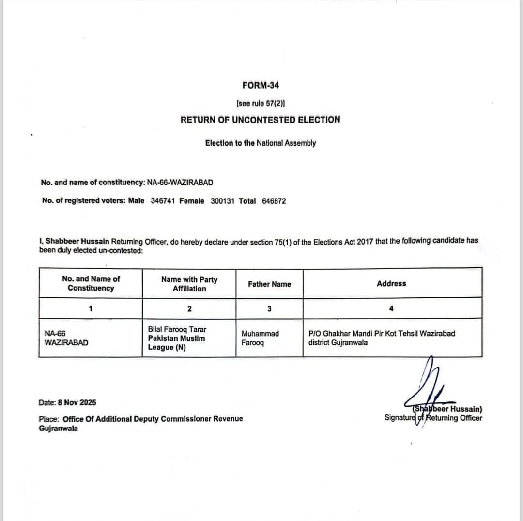 شیر کی مقبولیت کا گراف مزید بلند
مخالفین ہار کے خوف سے مقابلہ کرنے کو بھی تیار نہیں۔ این اے 66 وزیر آباد میں بلال فاروق تارڑ ایم این اے