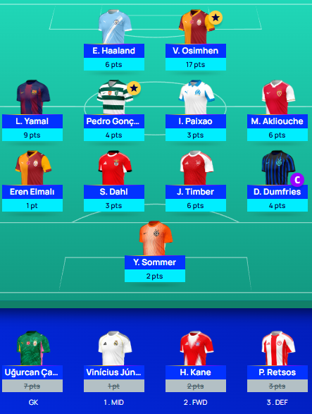 #UCLfantasy - #MD4 results. 61 points.

57k -&gt; 44k🌍
333 -&gt; 284🇳🇴