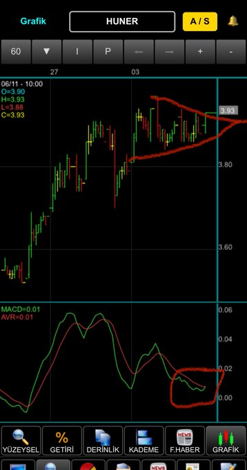 amituber's tweet image. #huner

Saatlik kesmek üzere