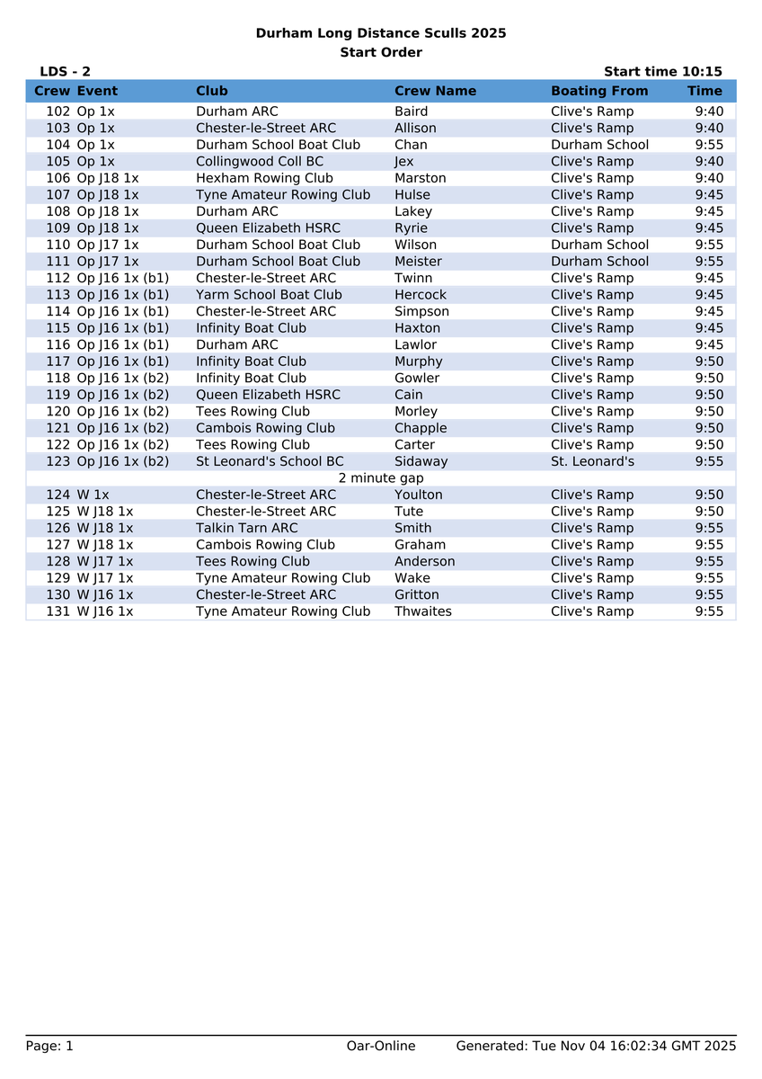 Northern Rowing tweet media
