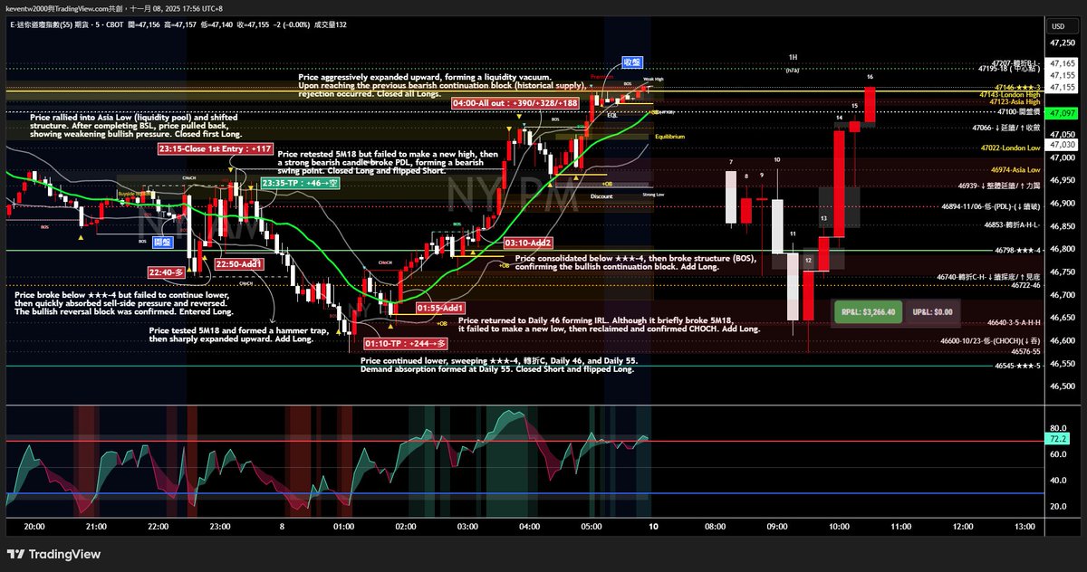 YM1!_2025-11-07_05 訊號記錄存檔
