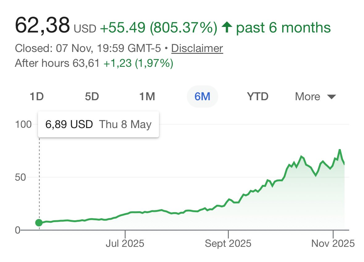 Fun fact, I don’t trade stocks 

But…my grandparents have a stock portfolio (with a retarded broker)

I gave them one stock tip from X &amp; outperformed their broker in 6 months