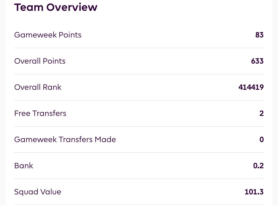 🔒Final Squad for #GW11 :

🔁 No Transfer Activity

©️ Haaland

🏦0.2 M 🌏414 K 📈633 pts

#FPL #FPLCommunity #FPLIndonesia #FPLGakLanding