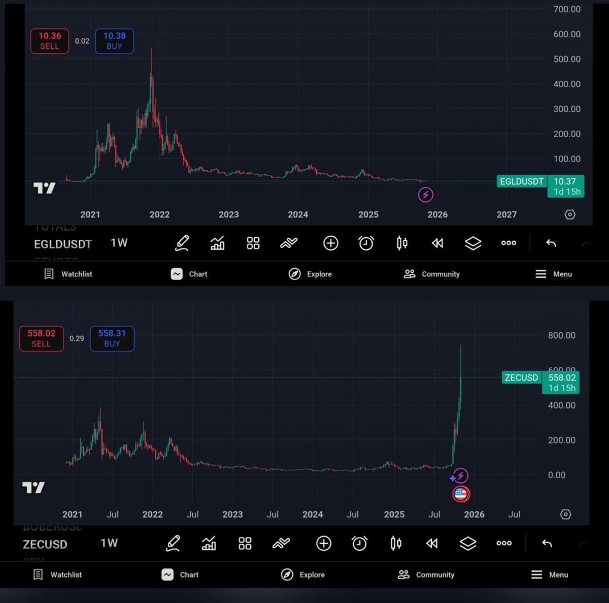 $ZEC vs $EGLD

$ZEC :
🟢$15 → $750 in 18 months. That’s +4,900%.
A full-on moon mission powered by privacy FOMO, Grayscale inflows, and zk-SNARK magic.

Now look at $EGLD :
🟢Sitting at $10.37
🟢Same setup as $ZEC :
🟢Undervalued tech beast
🟢Scalability King (adaptive sharding)