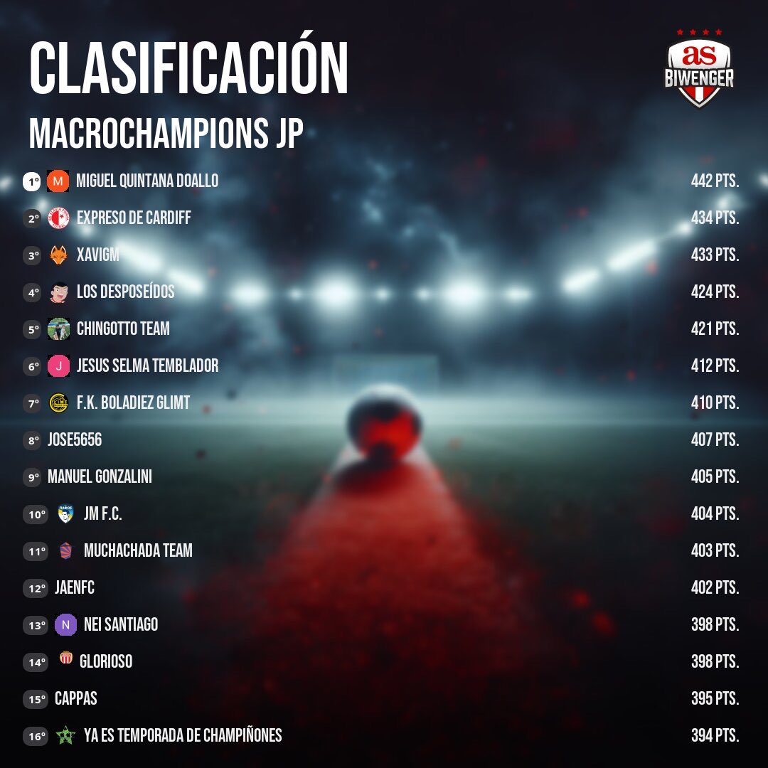 Macroliga Jornada Perfecta tweet media