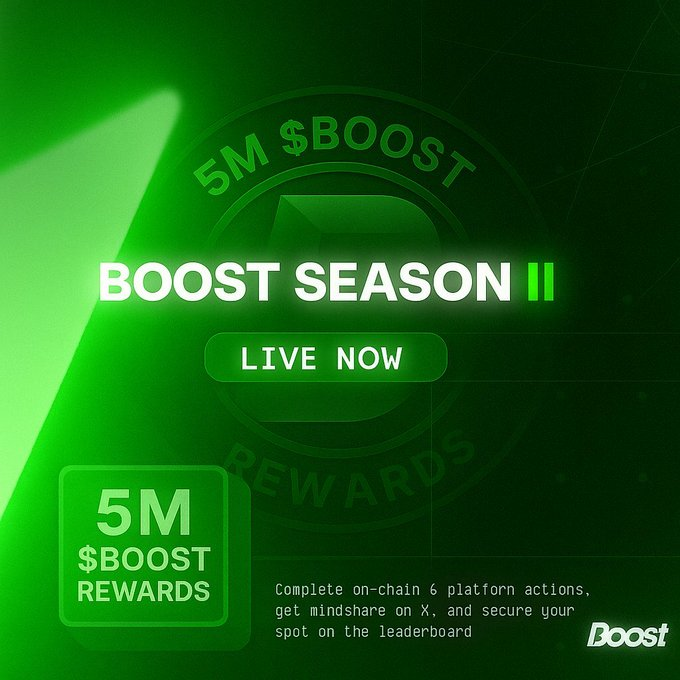 DD2NNnik's tweet photo. Your daily effort can turn into real rewards. 💰

#BOOST Season 2 is live — 5M $BOOST (≈$400K) up for grabs.
No luck, no hype. Just consistency + community.
43 days left. Start earning ⚡ https://t.co/NNgceHvqqP
